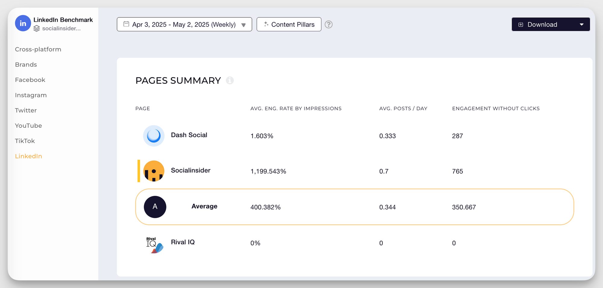 socialinsider linkedin average engagement rate