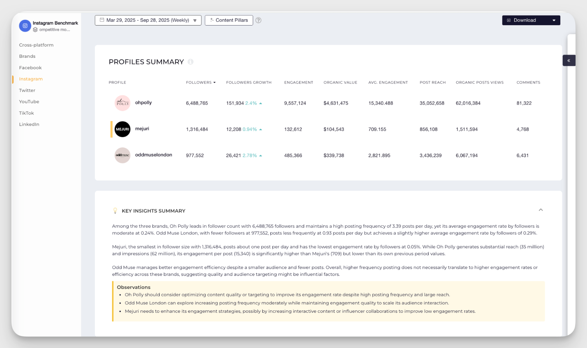 competitive benchmarking example
