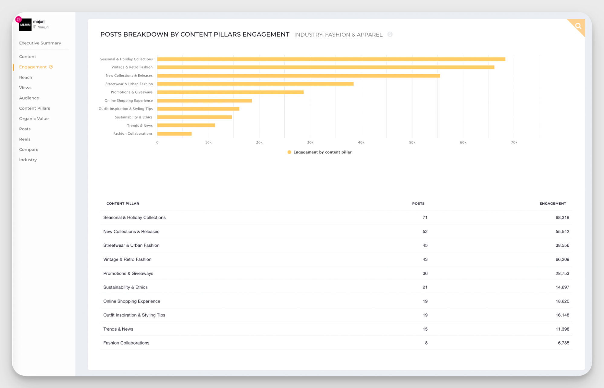 content pillars analysis