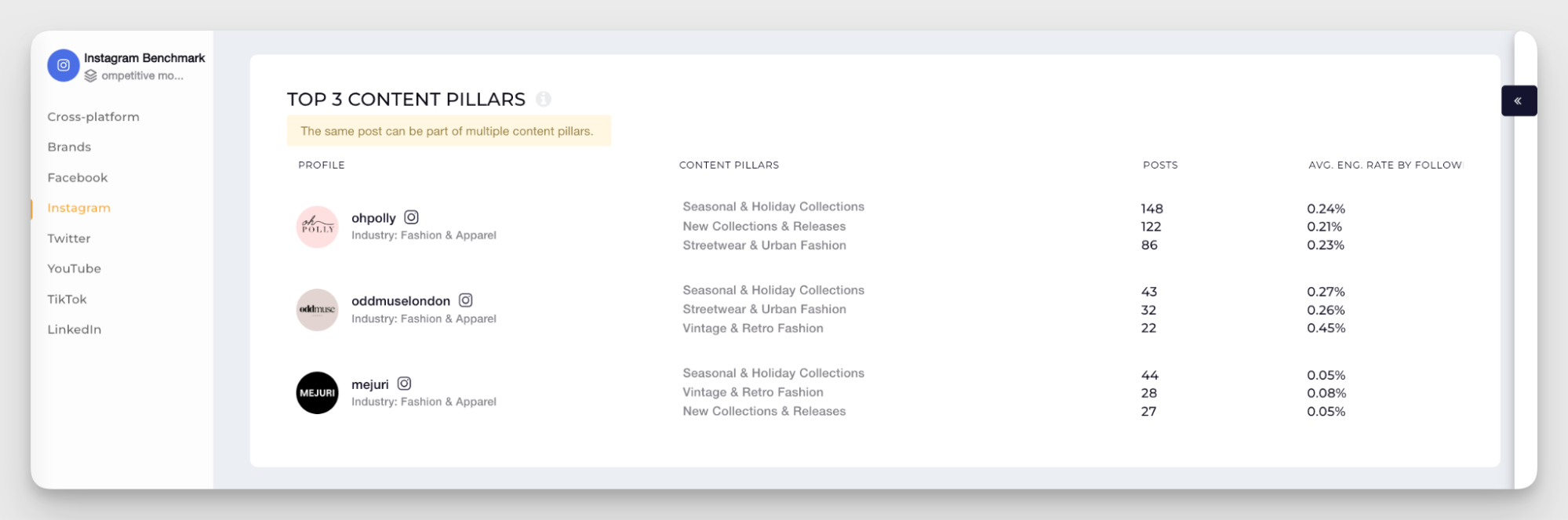 content pillars analysis example