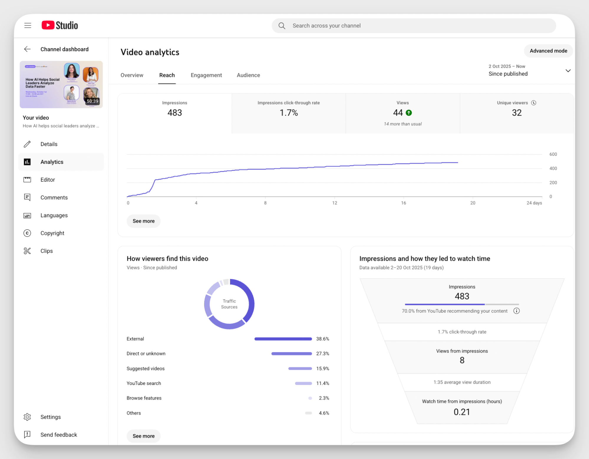 youtube analytics dashboard