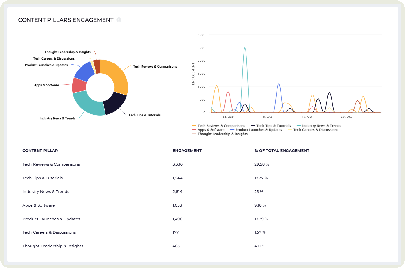 content pillars analysis
