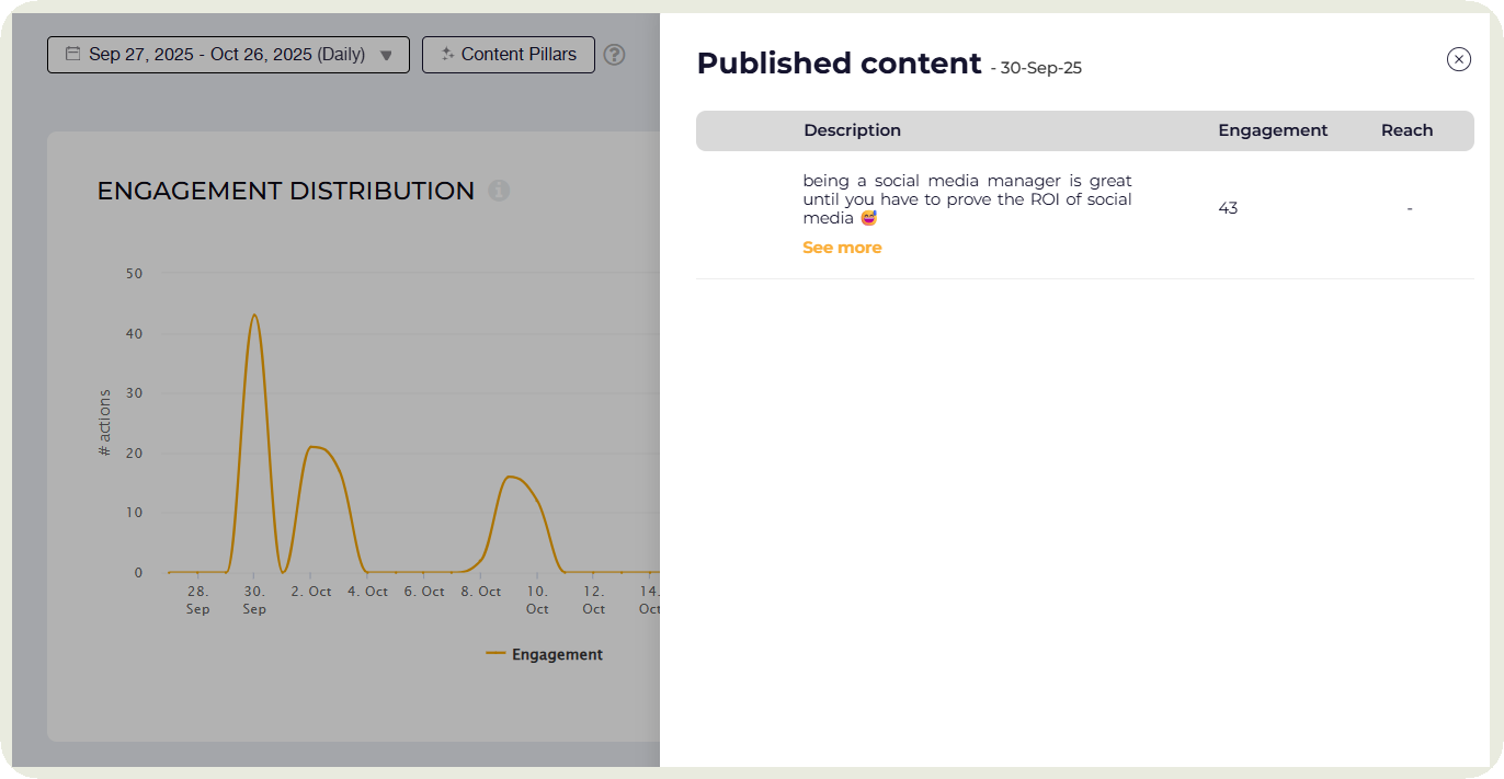 detailed posts analytics data