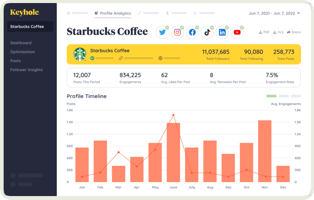 keyhole linkedin analytics tool