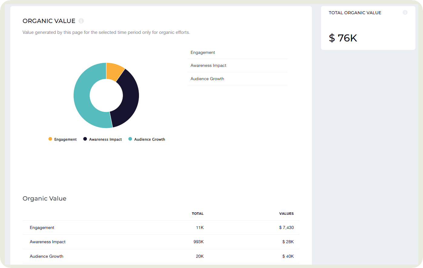 organic value feature