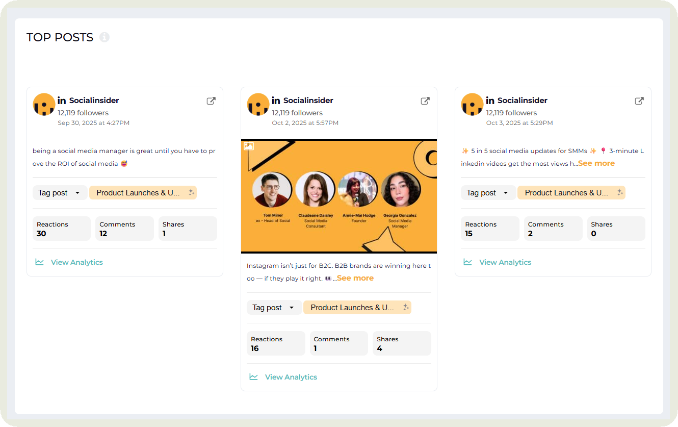top performing posts data