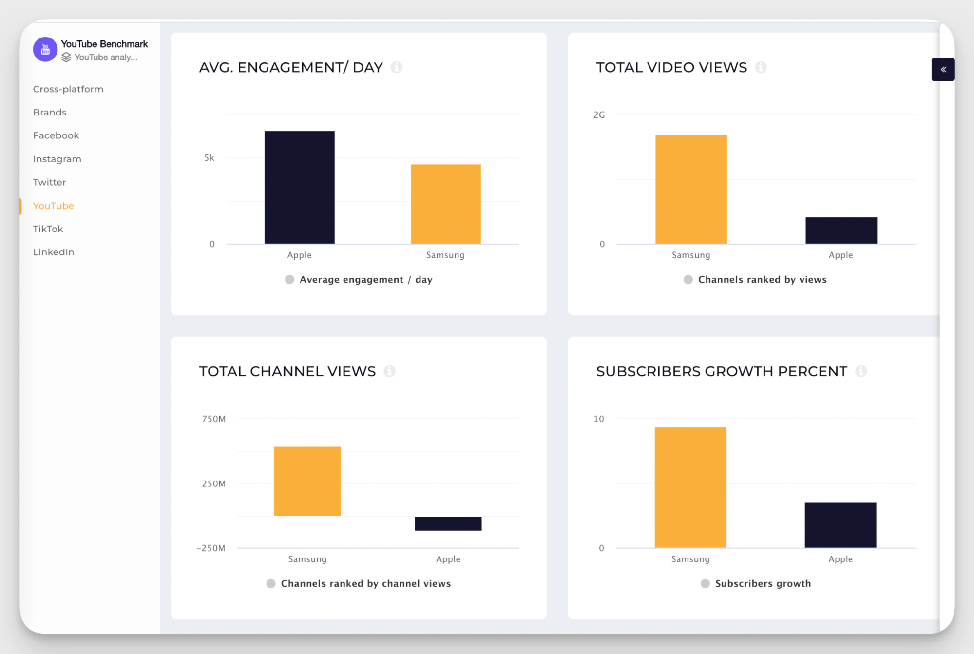 competitive benchmarking example