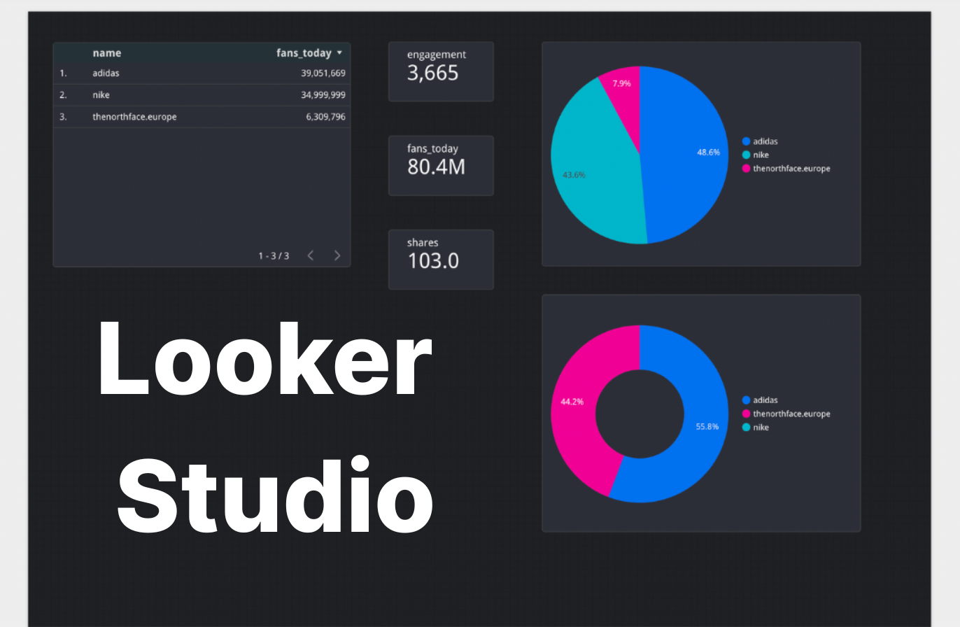 looker studio